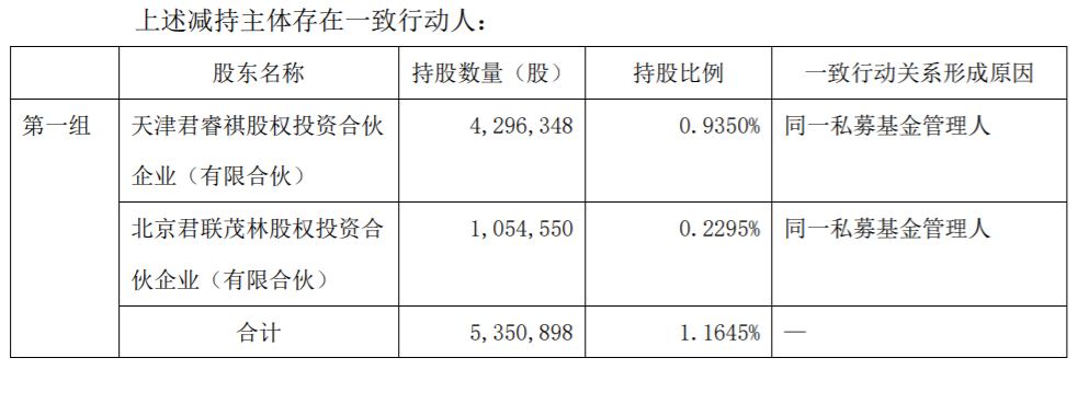 金域医学：股东集中竞价减持股份 公司风险 第3张