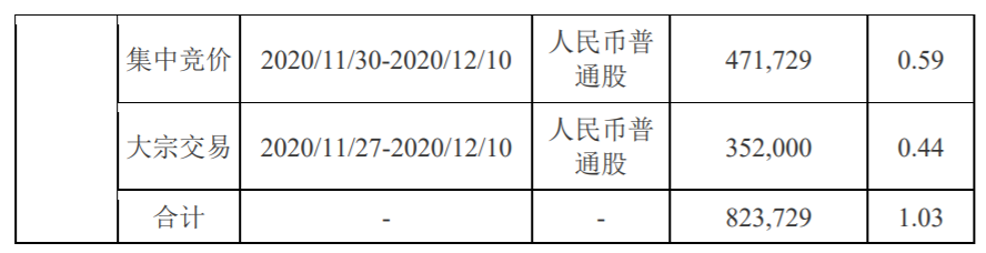 铂力特：5%以上股东减持达到1% 公司风险 第3张