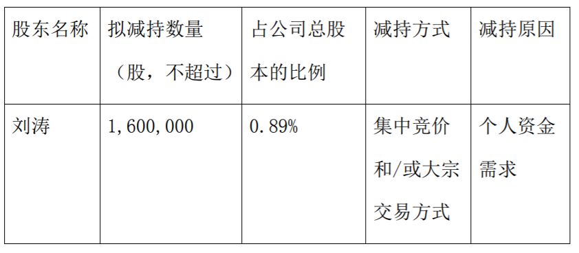 山河药辅：持股5%以上股东减持股份计划 公司风险 第3张