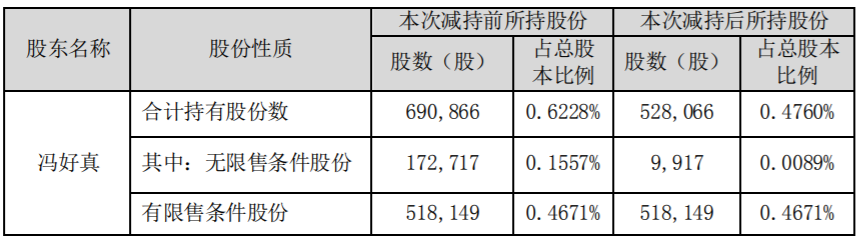 双一科技 :高级管理人员股份减持计划期间届满 公司风险 第3张