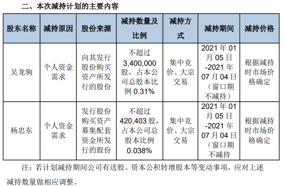 华灿光电：部分监事、董事兼高级管理人员减持股份 公司风险 第3张