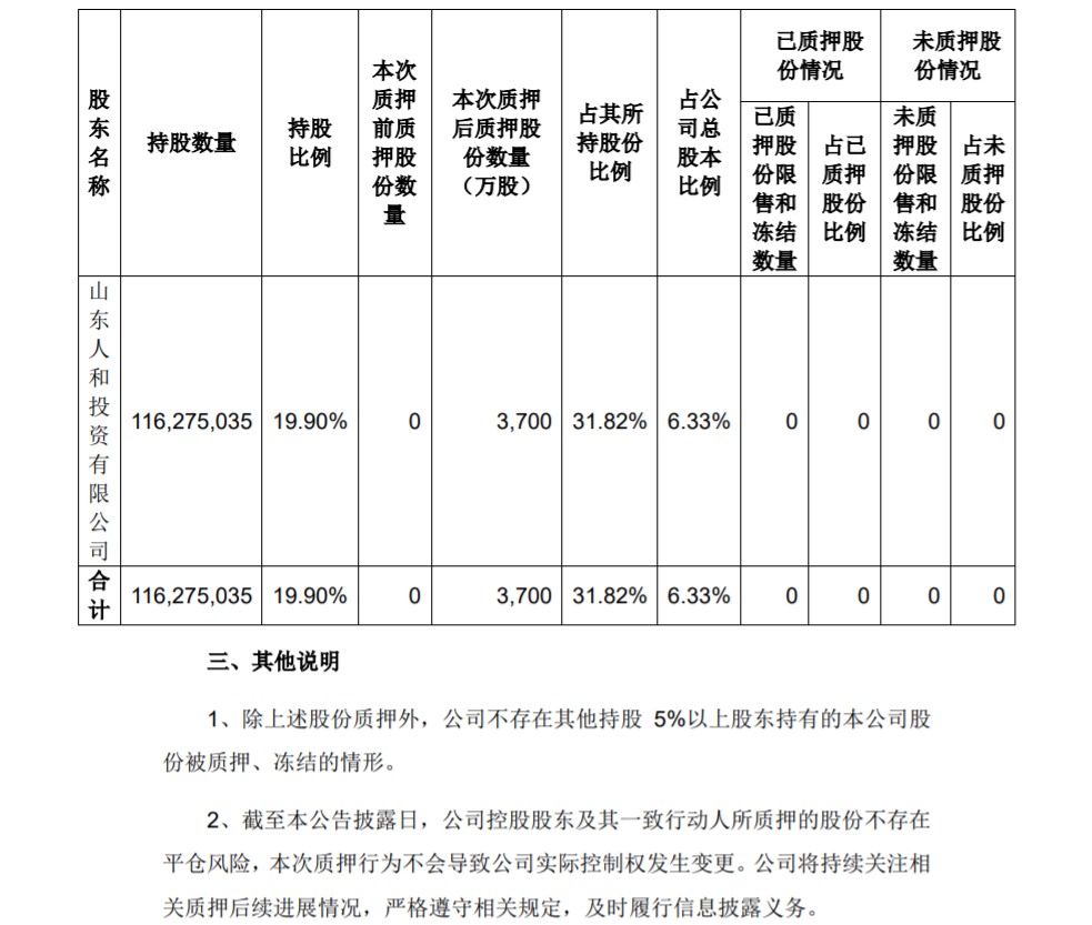 三维工程：控股股东部分股份质押 公司风险 第2张