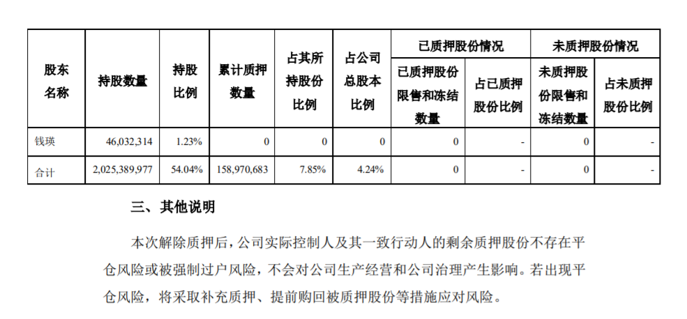 牧原股份：股东股权质押解除 公司风险 第2张