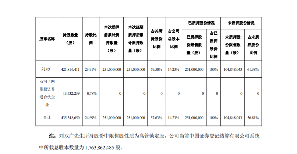 高新兴：控股股东进行质押式回购交易延期购回 公司风险 第2张