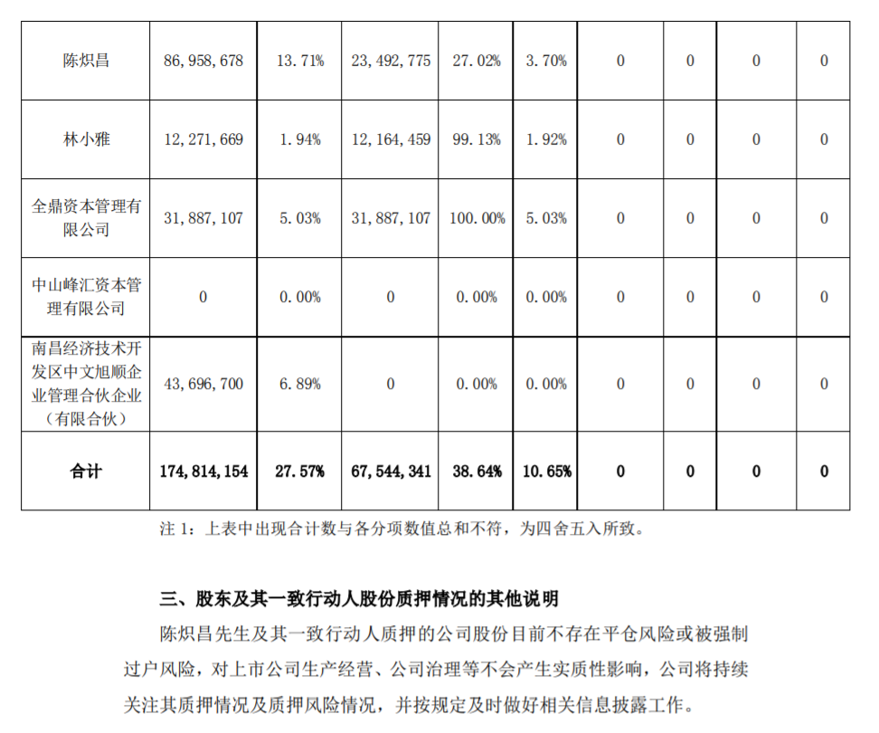 全通教育：股东部分股份质押 公司风险 第2张