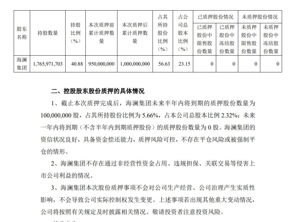 海澜之家：控股股东股份质押 公司风险 第2张