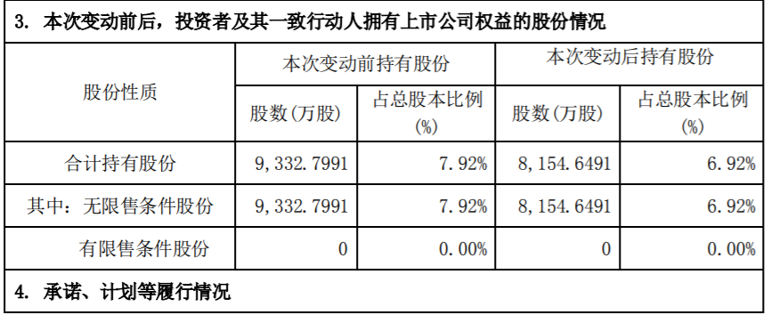 力源信息：董事、持股5%以上股东减持公司股份及持股5%以上股东减持比例达1% 公司风险 第3张