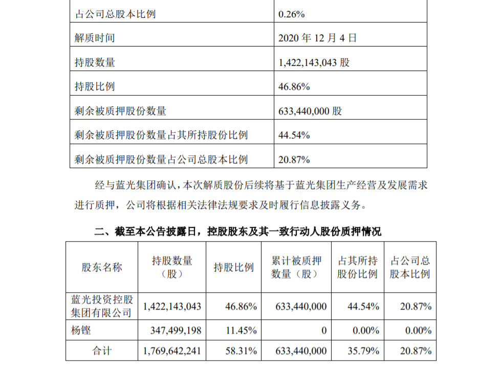 蓝光发展：控股股东股份解除质押 公司风险 第2张