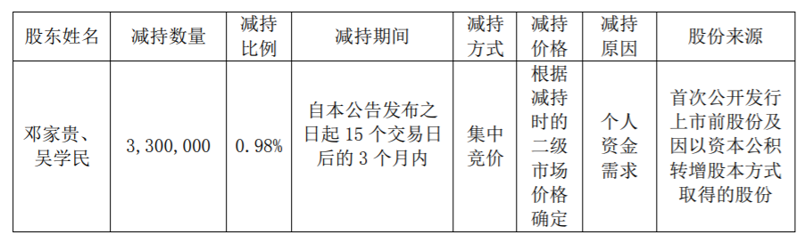 菲利华：实际控制人减持股份 公司风险 第2张