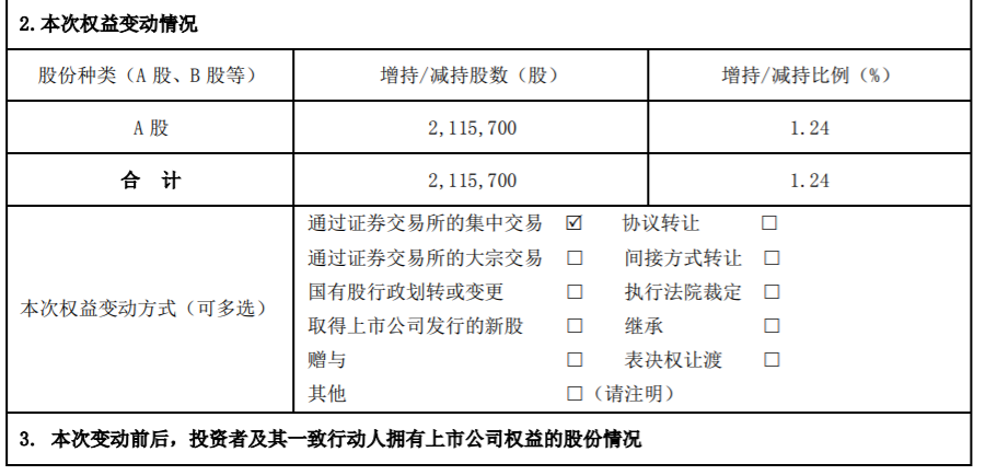 博士眼镜：控股股东、实际控制人及其一致行动人减持比例超过1% 公司风险 第4张