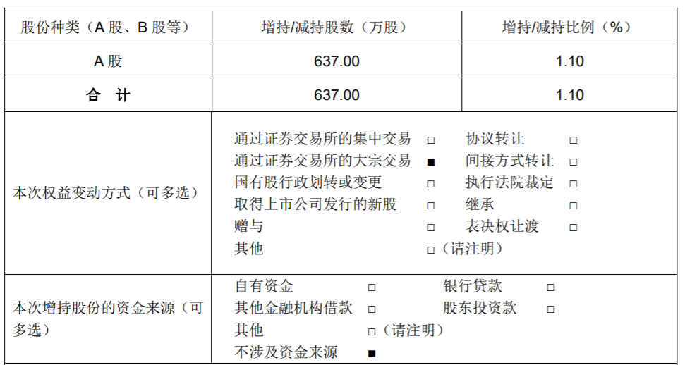 双杰电气 ：持股5%以上股东减持股份比例达到1% 公司风险 第2张