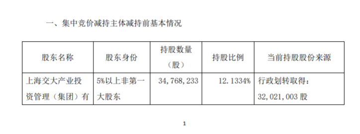 昂立教育 股东集中竞价减持股份 公司风险 第2张