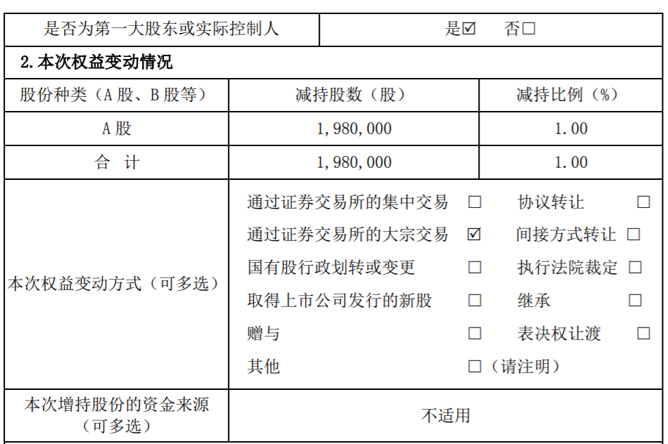 长盛轴承 ：公司控股股东、实际控制人通过大宗交易减持股份达到1% 公司风险 第2张