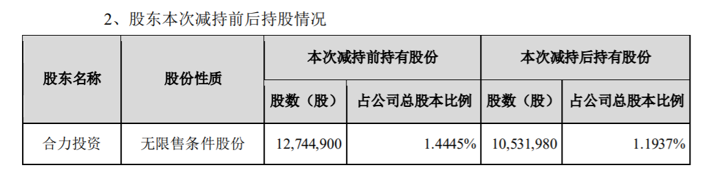 恩捷股份：董事、监事及高级管理人员减持股份进展 公司风险 第2张