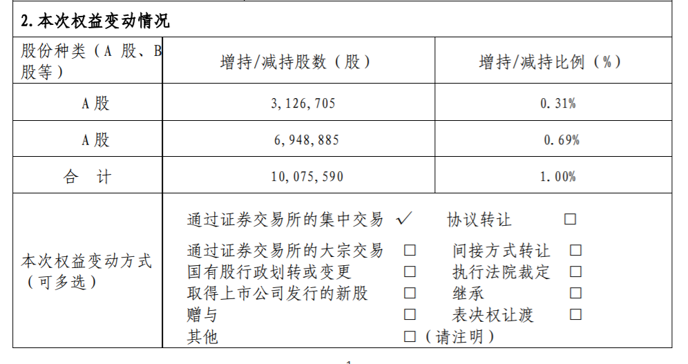 亚光科技：股东天通股份及东方天力合计减持公司股份达到1% 公司风险 第2张