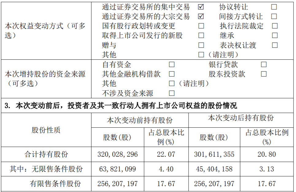 北信源：控股股东、实际控制人减持股份达到1% 公司风险 第3张