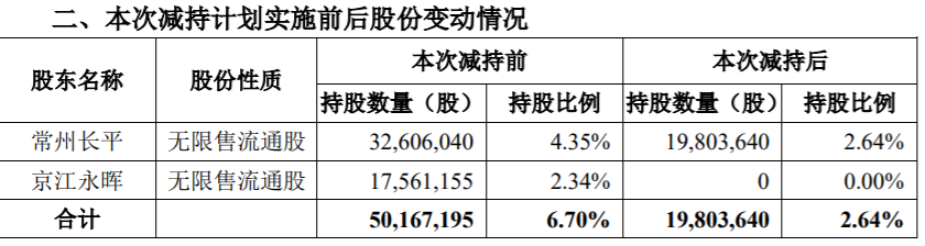 天龙集团：股东减持计划期限届满 公司风险 第3张
