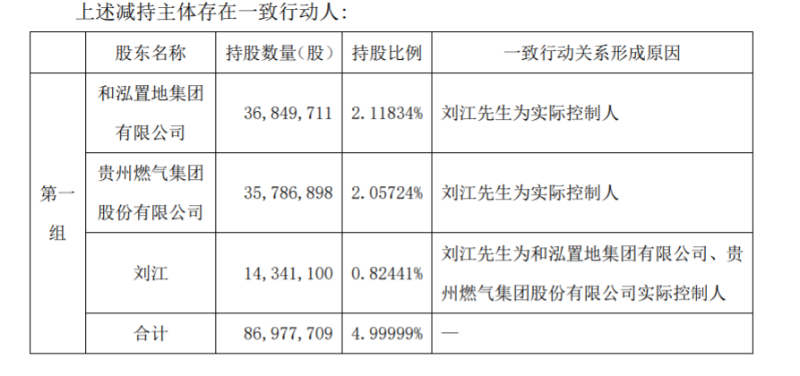 华创阳安股东刘江先生集中竞价减持股份 公司风险 第3张