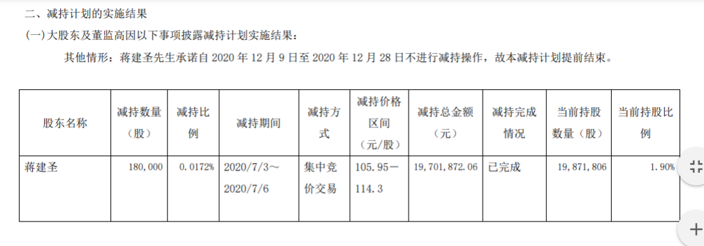 恒生电子 董事减持股份结果 公司风险 第3张