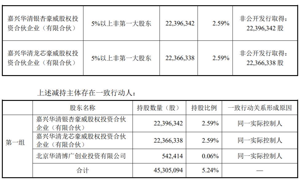 上海韦尔半导体股份有限公司：大股东集中竞价减持股份计划 公司风险 第3张