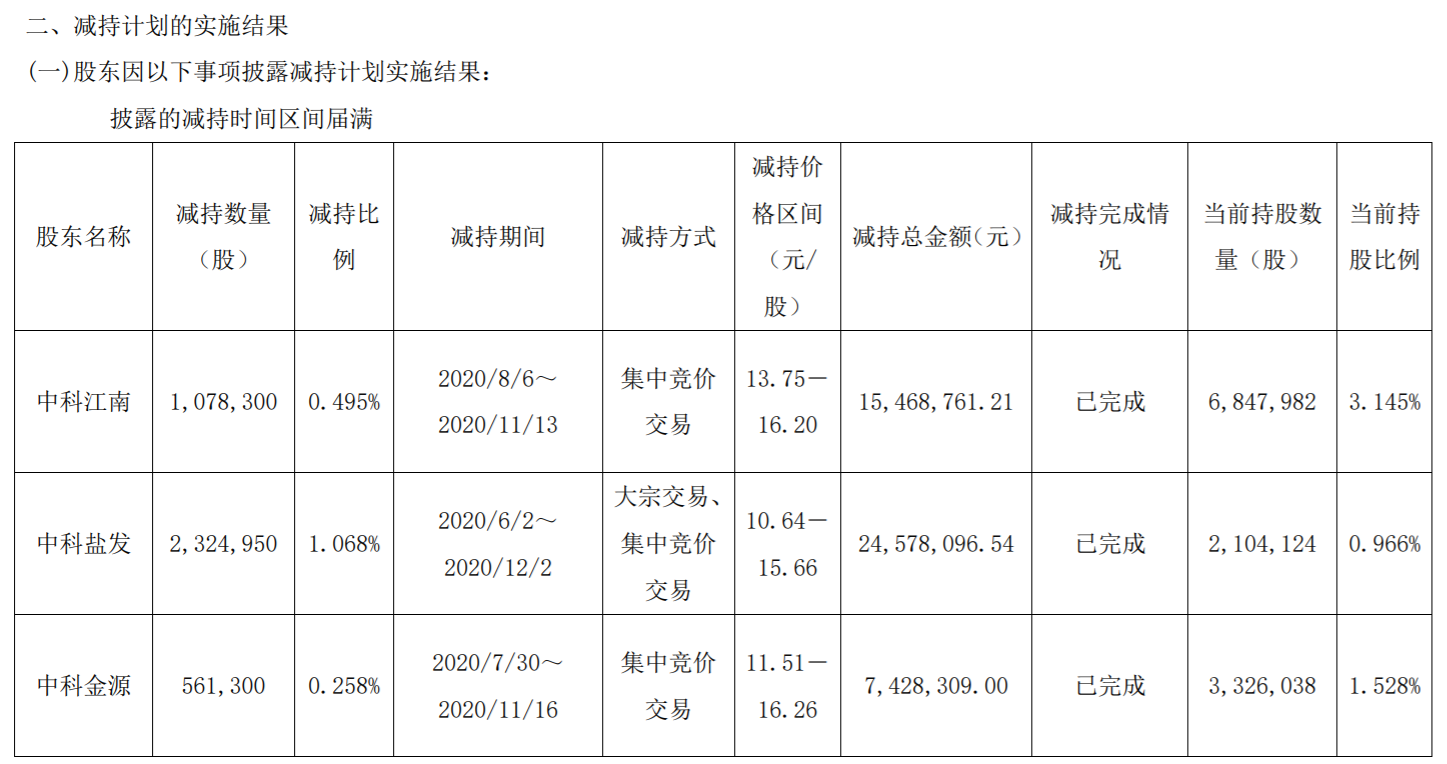 神力电机：股东减持股份计划实施结果 公司风险 第3张