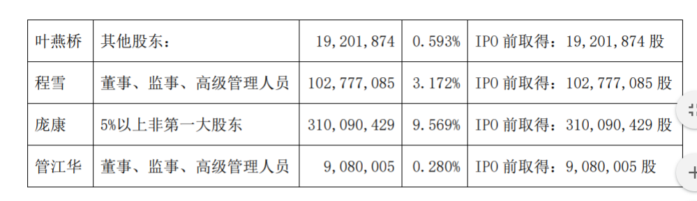 海天味业部分高管人员集中竞价减持股份计划 公司风险 第3张