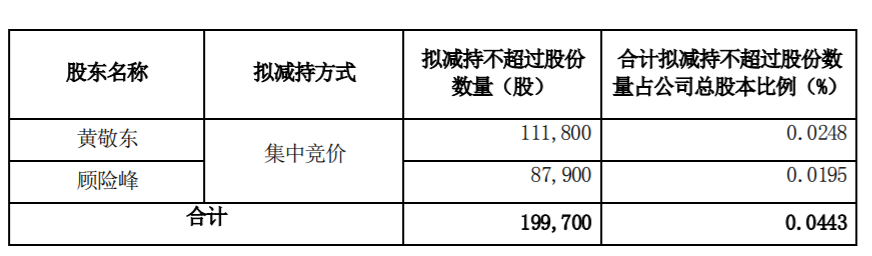 银禧科技：董事、高级管理人员减持股份 公司风险 第2张