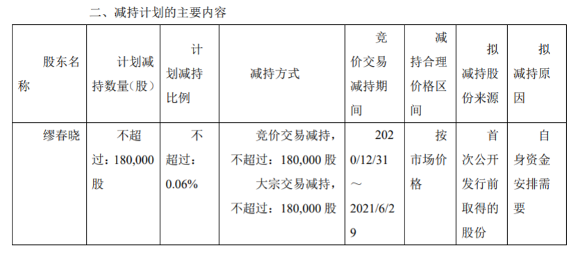 东珠生态：董事、高级管理人员减持股份 公司风险 第3张