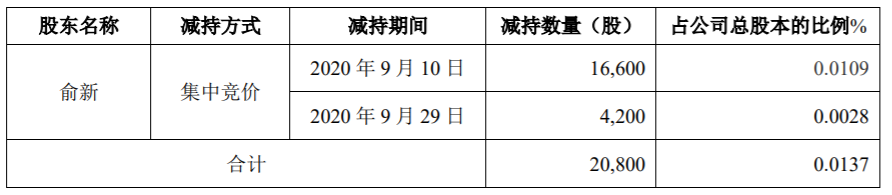 延江股份：董事高级管理人员减持股份计划时间过半 公司风险 第4张