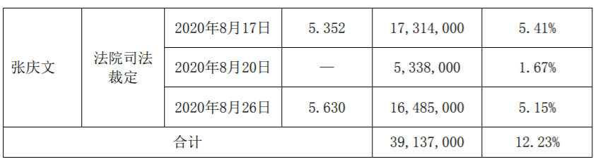 邦讯技术：控股股东及其一致行动人股份减持计划时间过半 公司风险 第3张