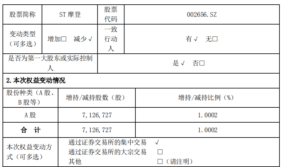 ST摩登 ：控股股东被动减持股份比例达到1% 公司风险 第2张