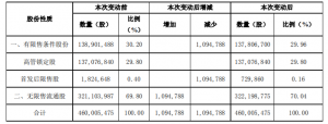 广东道氏技术股份有限公司部分限售股解禁上市流通 公司风险 第3张