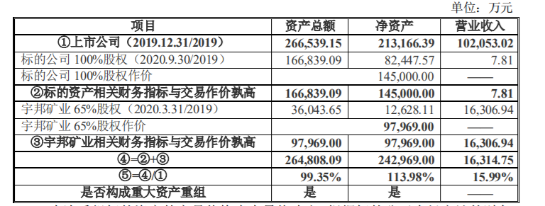 国城矿业：重大资产购买暨关联交易 公司风险 第2张