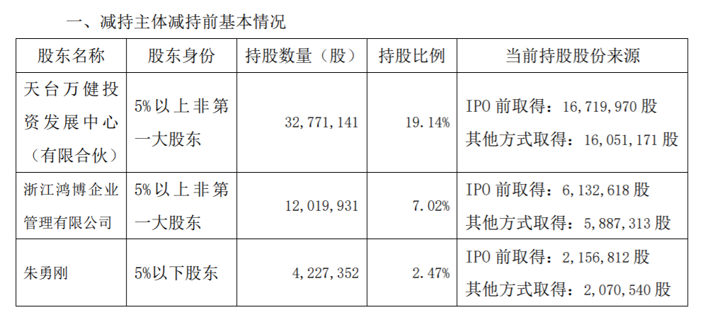 浙江圣达生物药业股份有限公司控股股东的一致行动人减持股份 公司风险 第2张