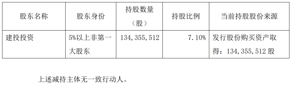 江淮汽车：股东集中竞价减持股份 公司风险 第2张