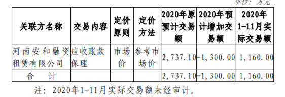 ST 宏盛：增加 2020 年经常性关联交易预计 公司风险 第7张