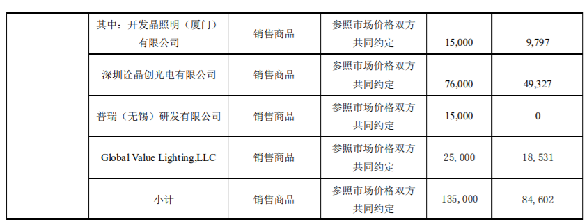 太安堂拟向公司控股股东太安堂集团有限公司出售控股子公司股权，出售比例不超过60% 公司风险 第3张