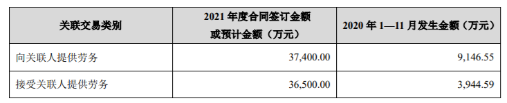 汉嘉设计：公司2021年度日常关联交易预计 公司风险 第2张