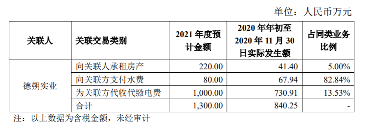 中微公司对上海睿励增资100000000元，持有上海睿励股权比例为20.4467% 公司风险 第1张