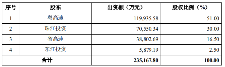 太安堂拟向公司控股股东太安堂集团有限公司出售控股子公司股权，出售比例不超过60% 公司风险 第4张