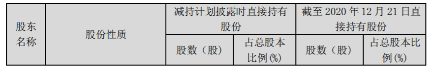 通光线缆：控股股东减持计划实施进展 公司风险 第1张