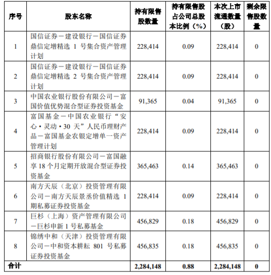 克来机电：发行股份及支付现金购买资产并募集配套资金暨关联交易之部分限售股份上市流通 公司风险 第2张