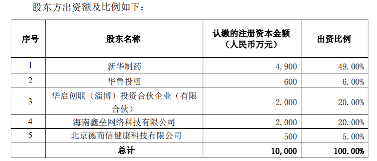 新华制药：共同投资设立山东新华健康科技有限公司暨关联交易 公司风险 第1张