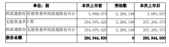 克来机电：发行股份及支付现金购买资产并募集配套资金暨关联交易之部分限售股份上市流通 公司风险 第4张