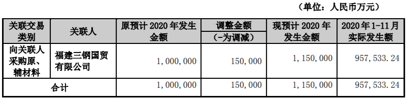 天龙集团控股股东向公司继续提供 3.5 亿元的借款额度，用于公司的流动资金 公司风险 第1张