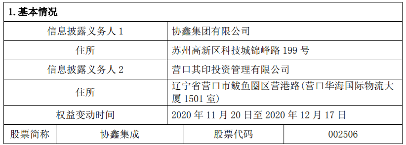 协鑫集成：控股股东及其一致行动人减持计划实施完成暨累计减持比例达到 1% 公司风险 第4张