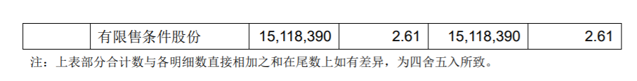 双杰电气 ：公司股东股份减持计划期限届满 公司风险 第3张