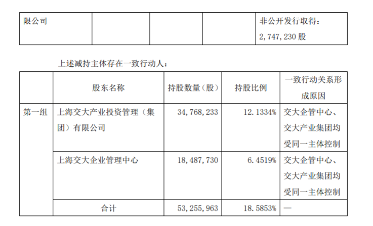 昂立教育 股东集中竞价减持股份 公司风险 第3张