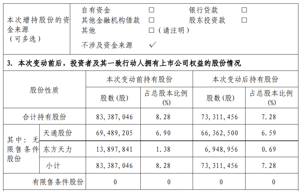 亚光科技：股东天通股份及东方天力合计减持公司股份达到1% 公司风险 第3张