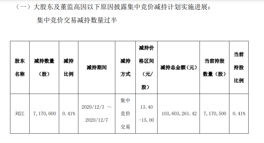 华创阳安股东刘江先生集中竞价减持股份 公司风险 第4张